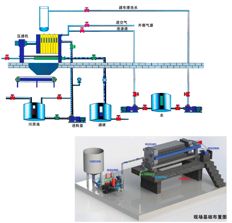 压滤机布局工艺流程图.png